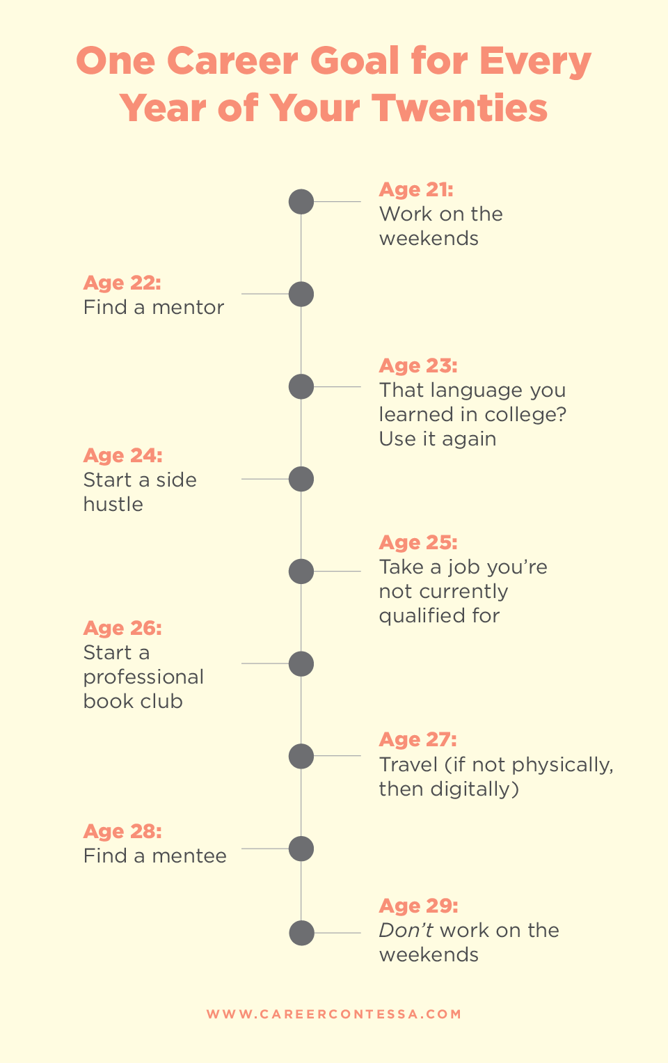 20s age mid 20 Trips